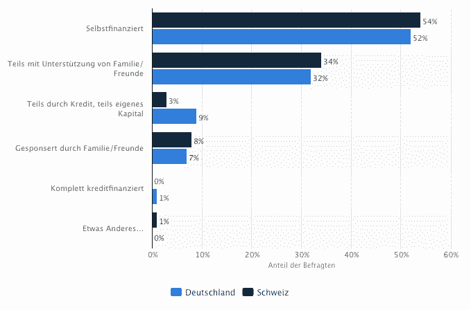 Diese Medikamente Kannst Du Von Der Steuer Absetzen Absetzen Der Diese Du Kannst Medikamente Saving Steuer Medikamente Steuererklarung Tipps Absetzen